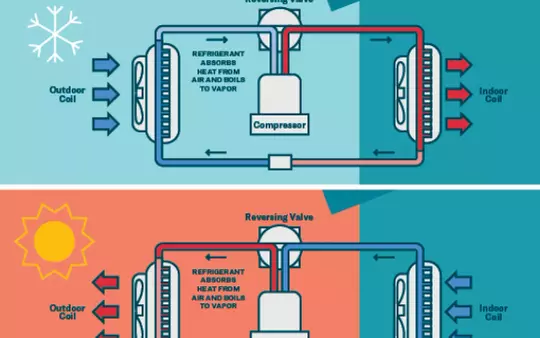 2577 Powietrzna pompa ciepła Infog_03_0.png.webp